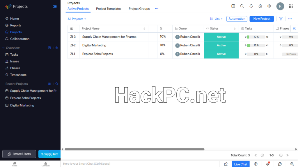 Zoho Projects 2025 Active Projects Tracking