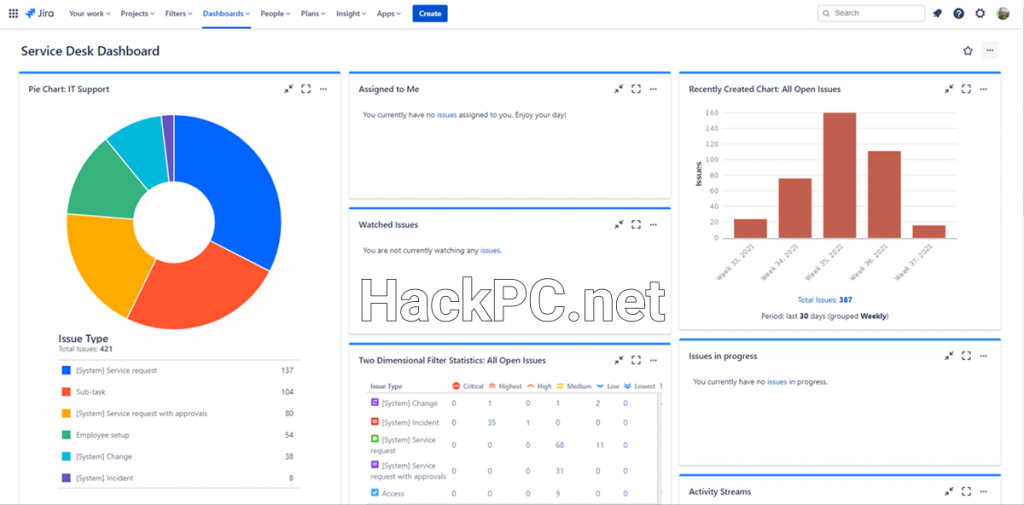 Jira Service Management 2025 Desk Dashboard