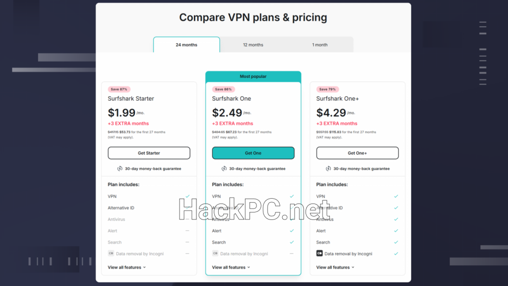 Prices for the two-year Surfshark plans