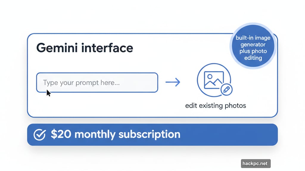 Google Imagen 3 works inside Gemini and edits existing photos too