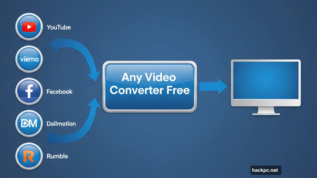 Download videos from YouTube Vimeo Facebook Dailymotion and Rumble