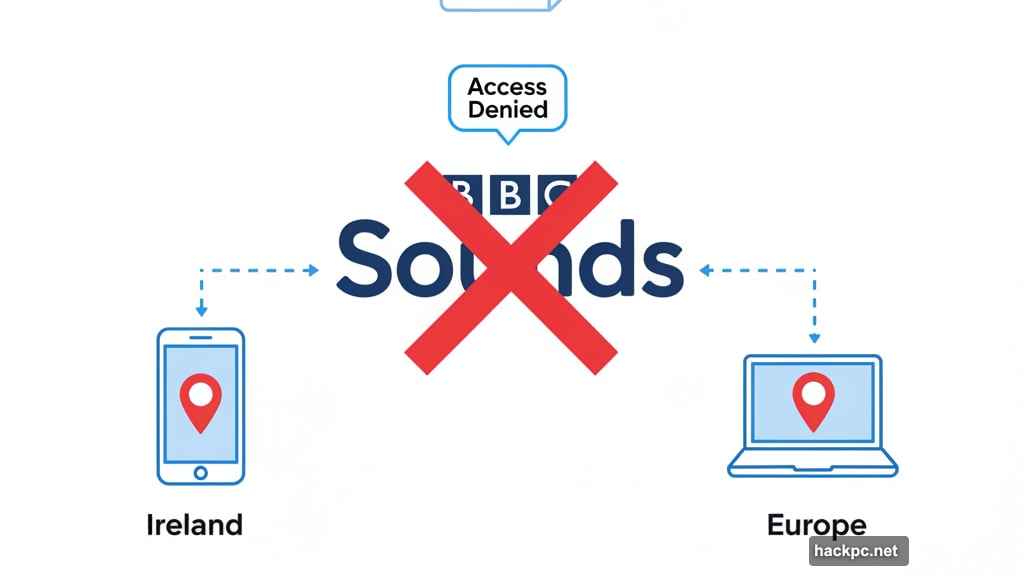 BBC Sounds international access vanished overnight on July 21