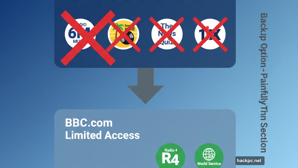 Limited BBC content available through BBC.com without full access