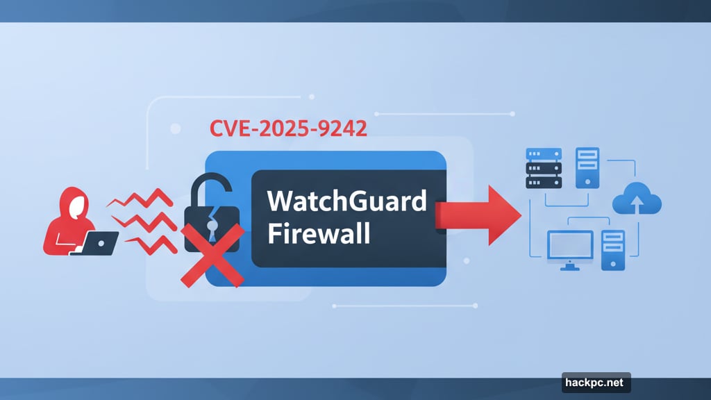 Critical vulnerability allows attackers hijack firewalls without authentication required