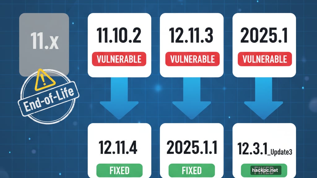 WatchGuard released patches for multiple affected Fireware OS versions