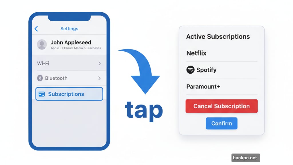 iPhone Settings menu navigate to Subscriptions and cancel Paramount+