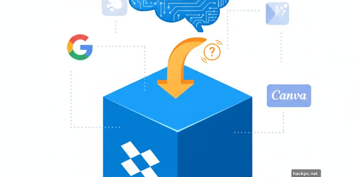 Dropbox logo with Dash AI brain connecting downward via arrow