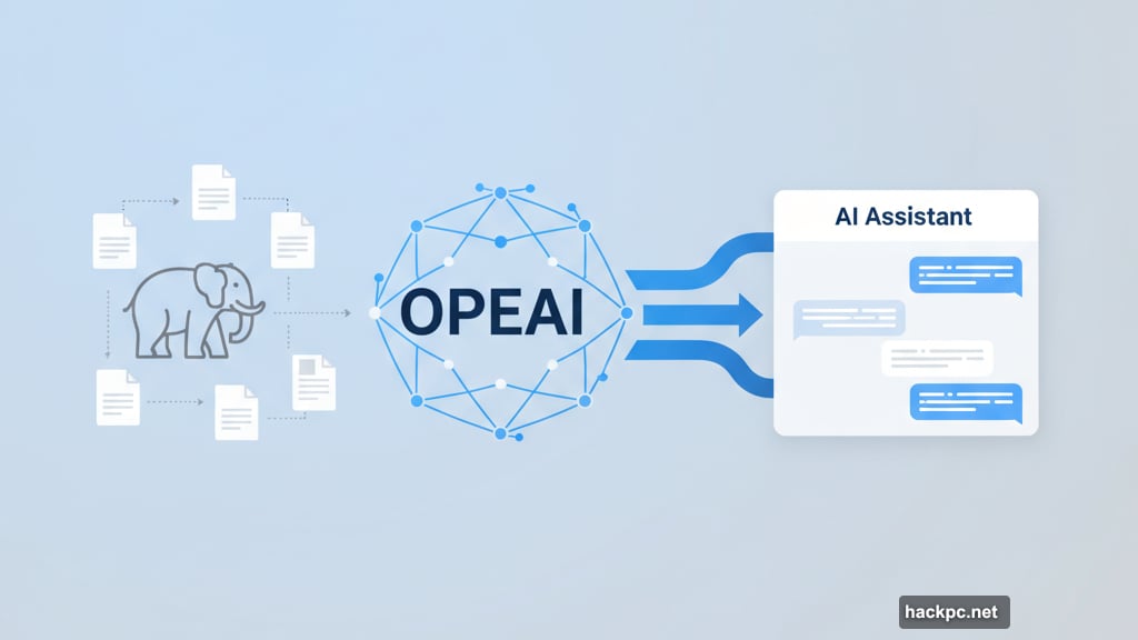 Evernote partnered with OpenAI to build AI Assistant feature