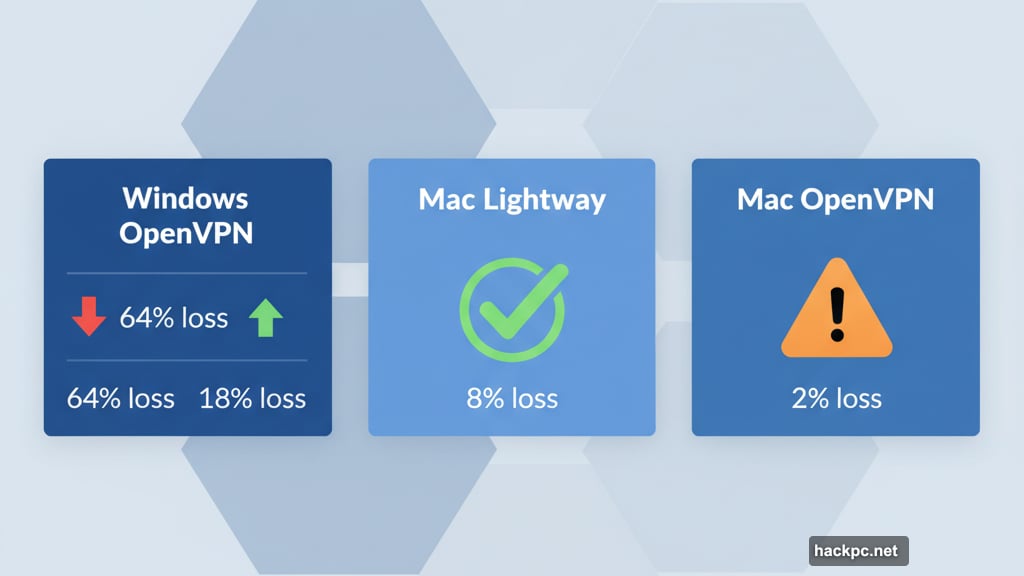 Windows only optimization shows dramatic improvement but Mac results mixed