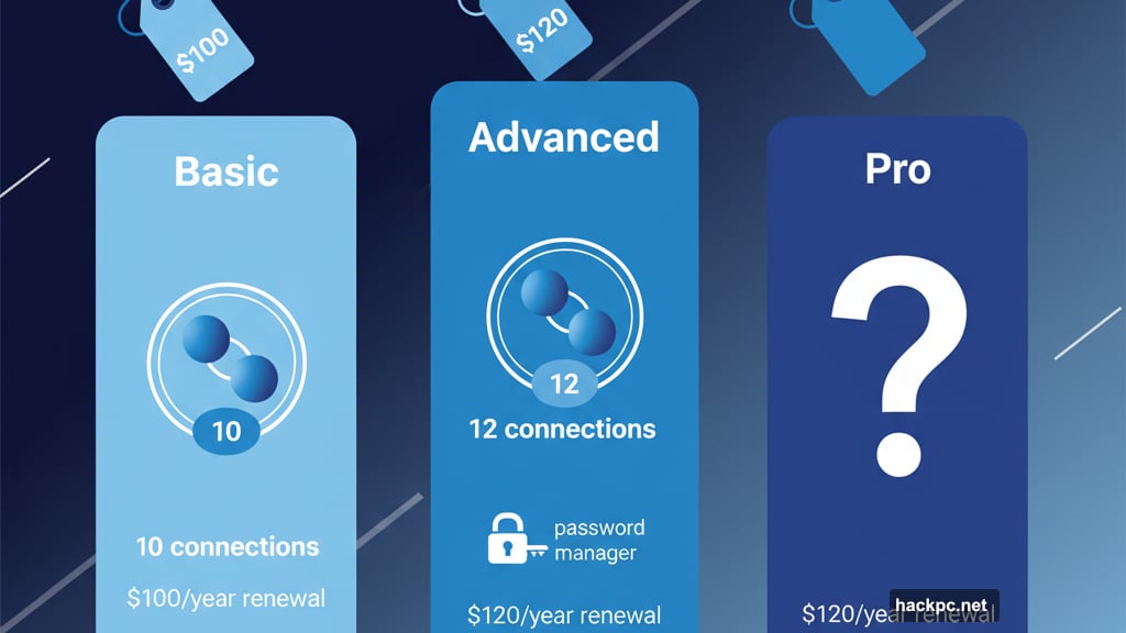 ExpressVPN rolled out three subscription tiers in September 2025 Basic Advanced Pro