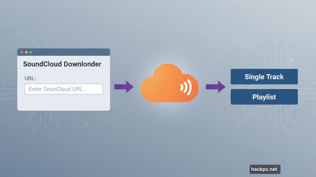 Web-based tool focuses entirely on SoundCloud content downloads