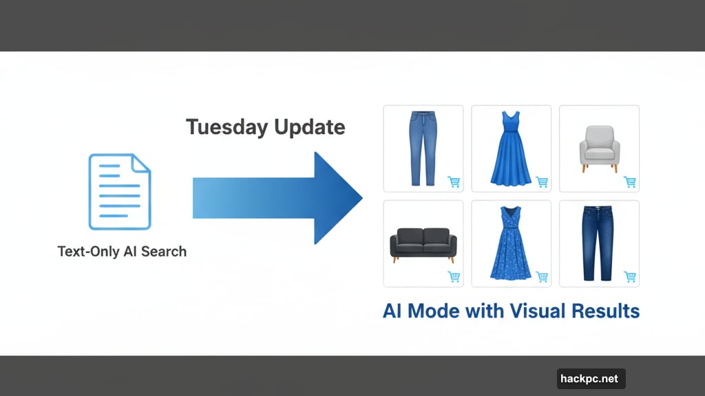Google AI Mode transitions from text-only to visual shopping results