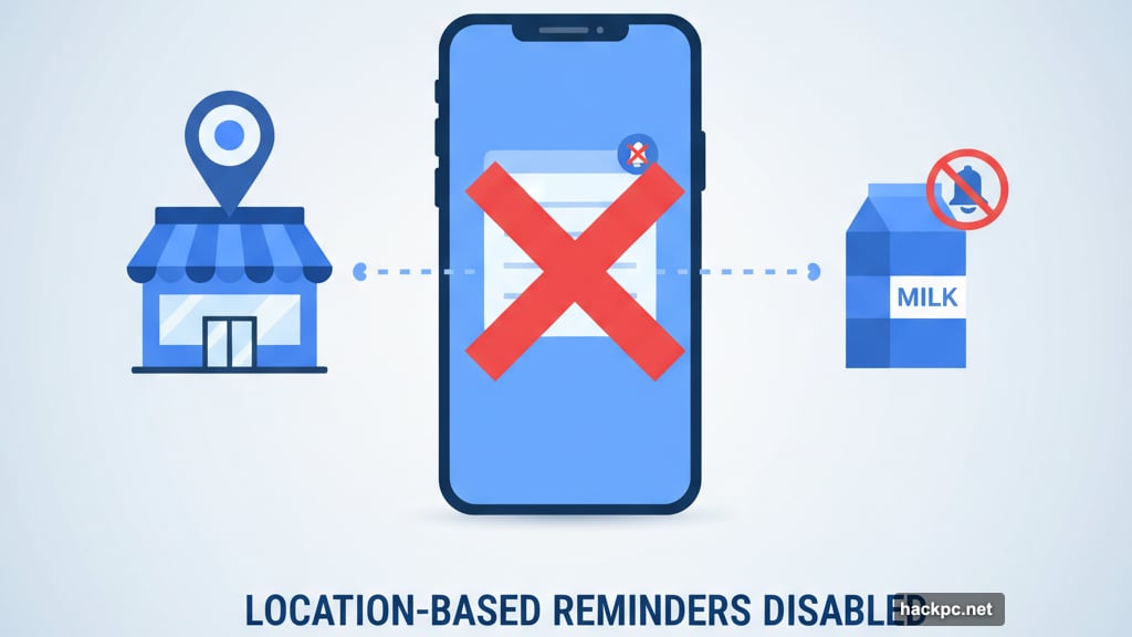 Location-based reminders feature eliminated from Google Keep completely