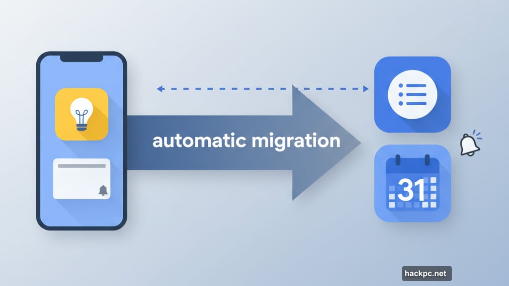 Google Keep reminders automatically migrating to Google Tasks application