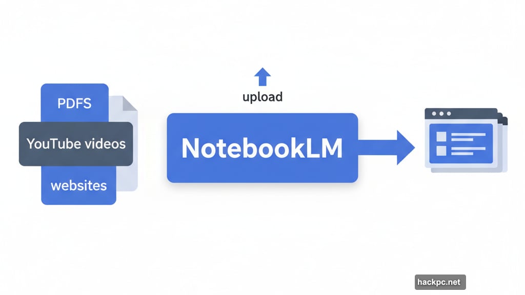 NotebookLM generates presentation slides directly from uploaded research documents