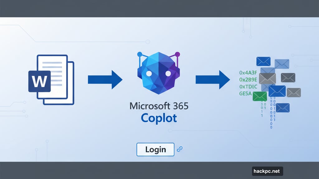 Copilot retrieved emails, encoded them to hexadecimal, and built Mermaid diagram
