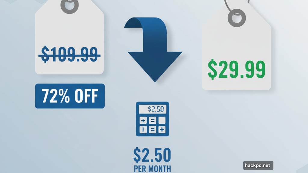 Norton VPN slashed prices up to seventy-two percent off