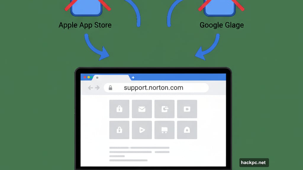 Norton VPN refund request process through support portal contact