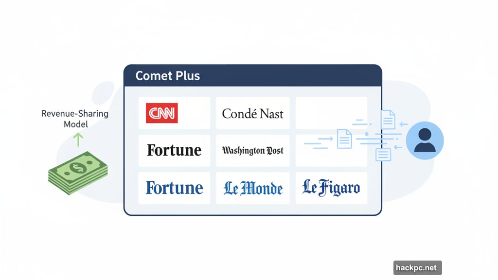 Comet Plus subscription provides access to trusted publisher content