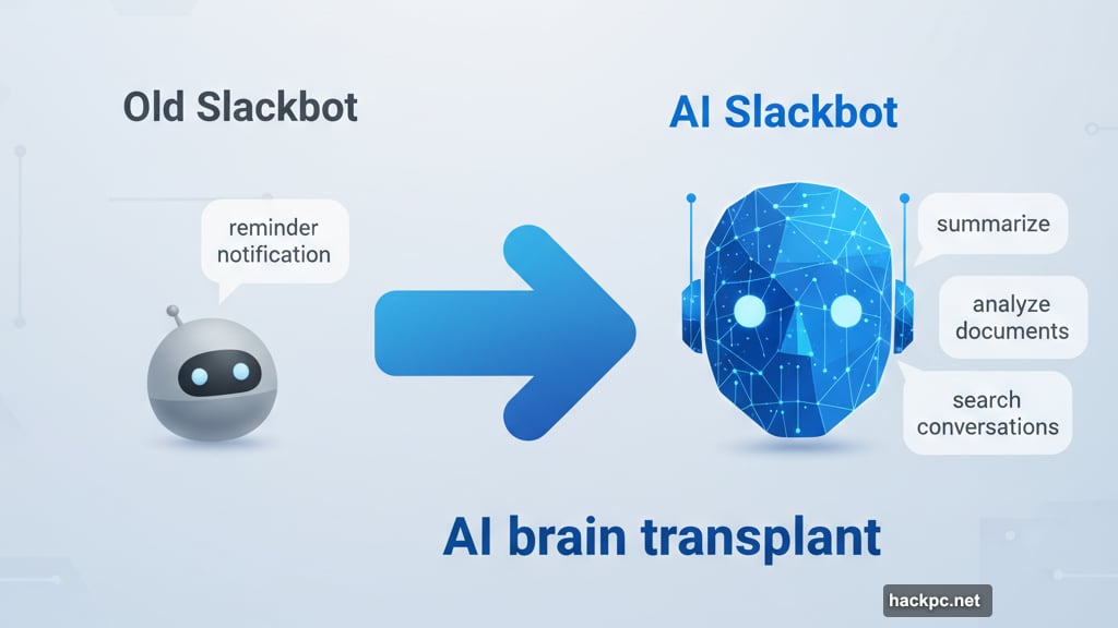 Slackbot transformation from simple notification bot to AI agent
