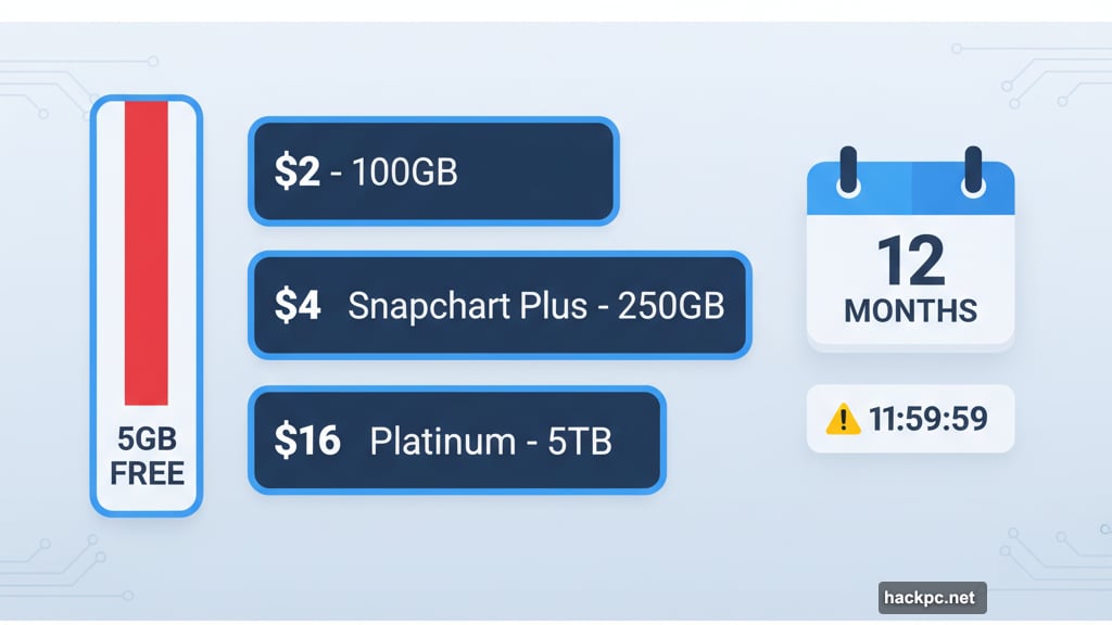 Snapchat storage tiers and twelve month grace period after hitting limit