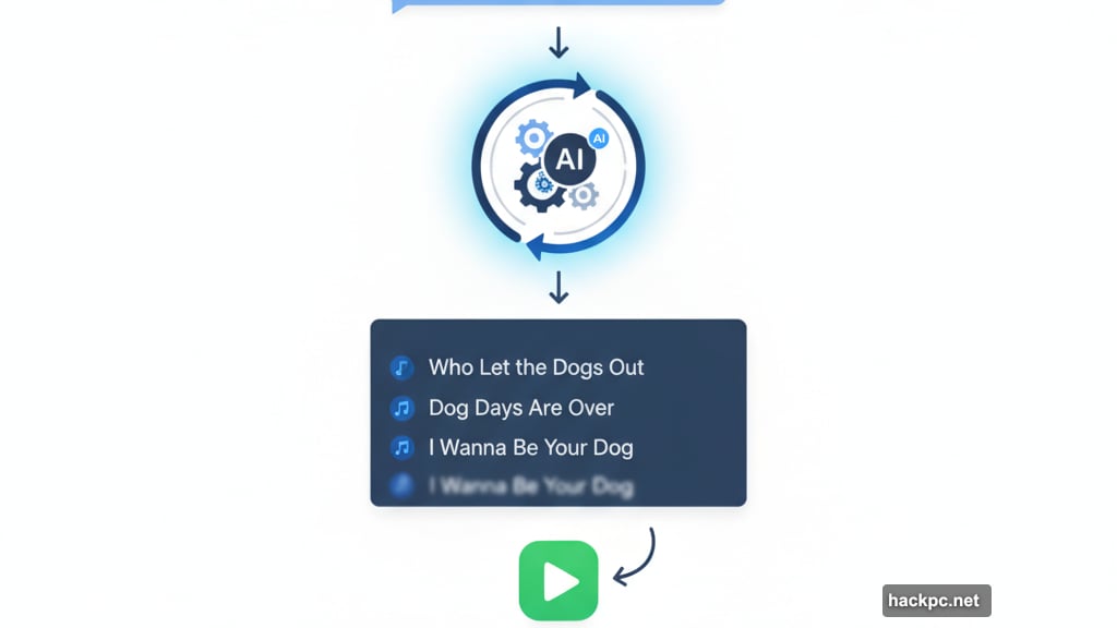 ChatGPT generates playlists based on specific user prompts and requirements