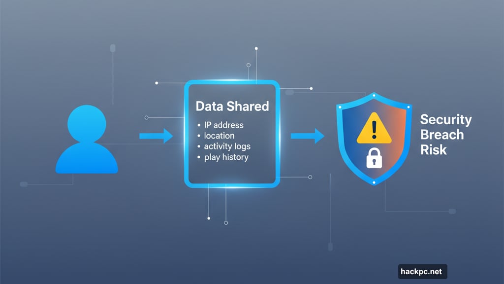 Privacy concerns when sharing listening data with ChatGPT integration