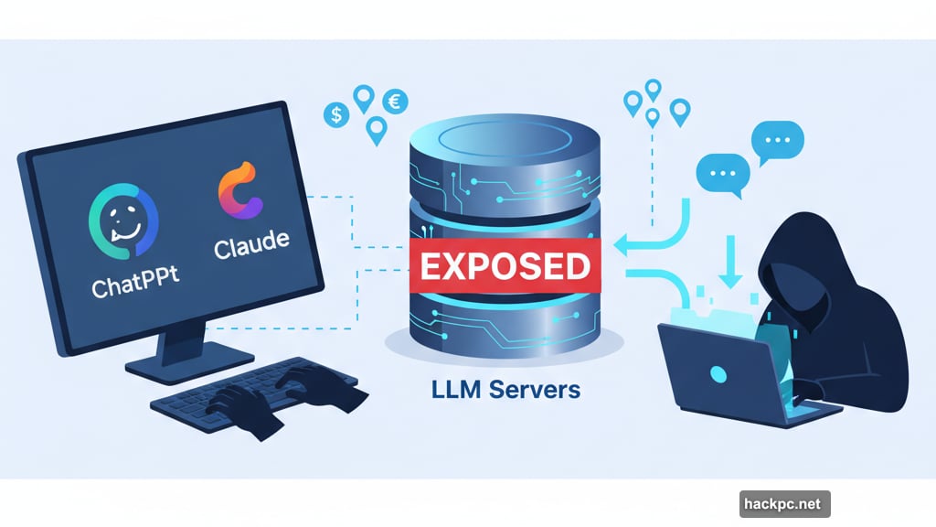 AI chatbots harvesting data stored in exposed LLM server databases