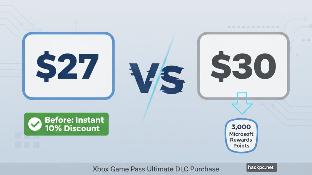 Instant discounts replaced with delayed Microsoft Rewards store credit