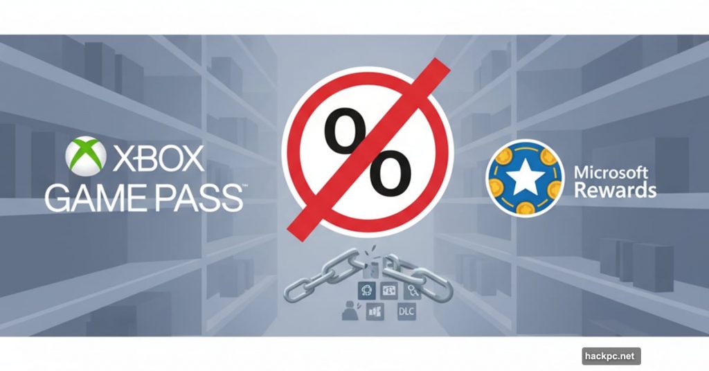 Xbox Game Pass logo with crossed out discount replacing DLC savings