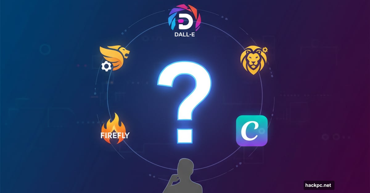 Person choosing between multiple AI image generator platforms orbiting question mark
