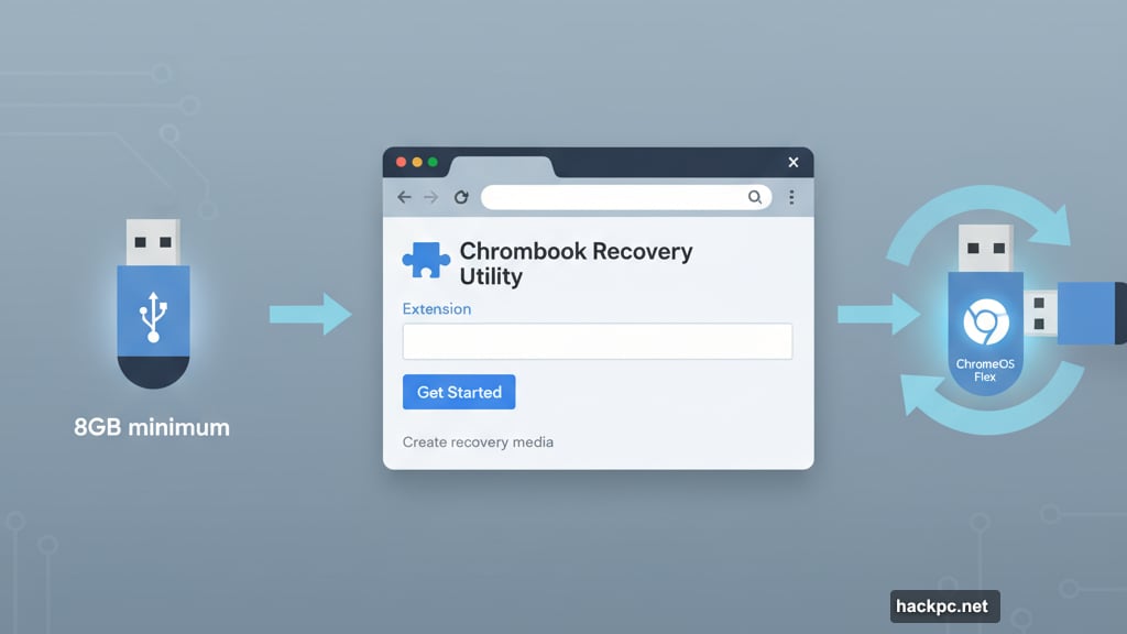 Creating ChromeOS Flex boot drive using Chromebook Recovery Utility