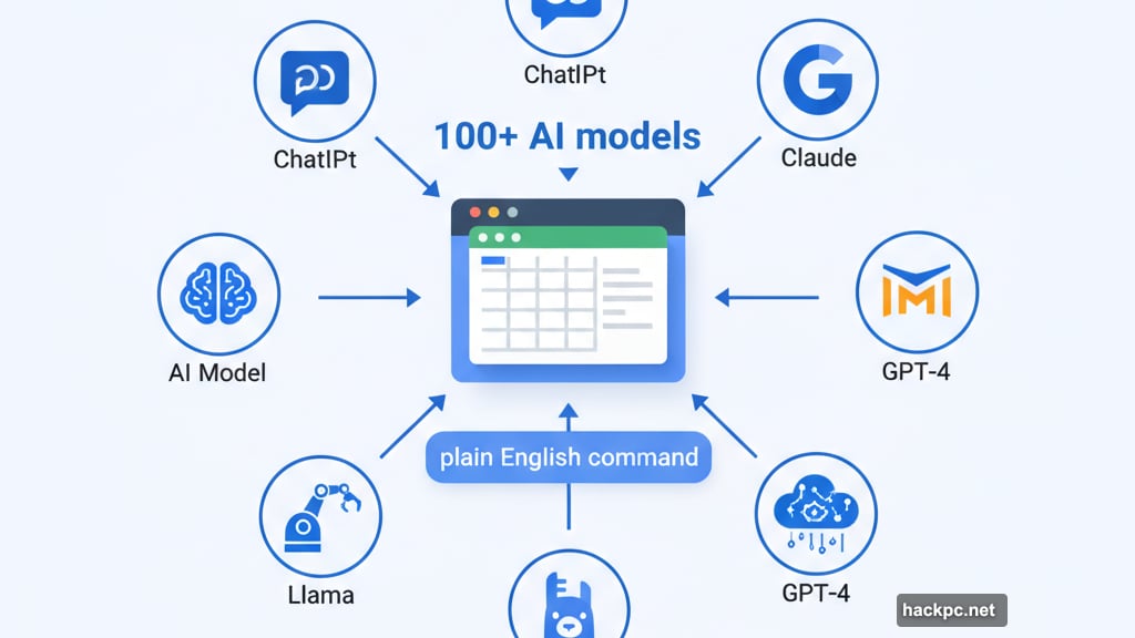 Over 100 AI models working directly inside Google Sheets