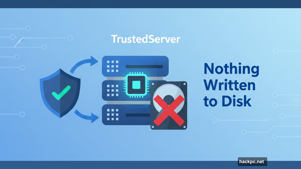 TrustedServer technology runs entirely in RAM with no disk storage