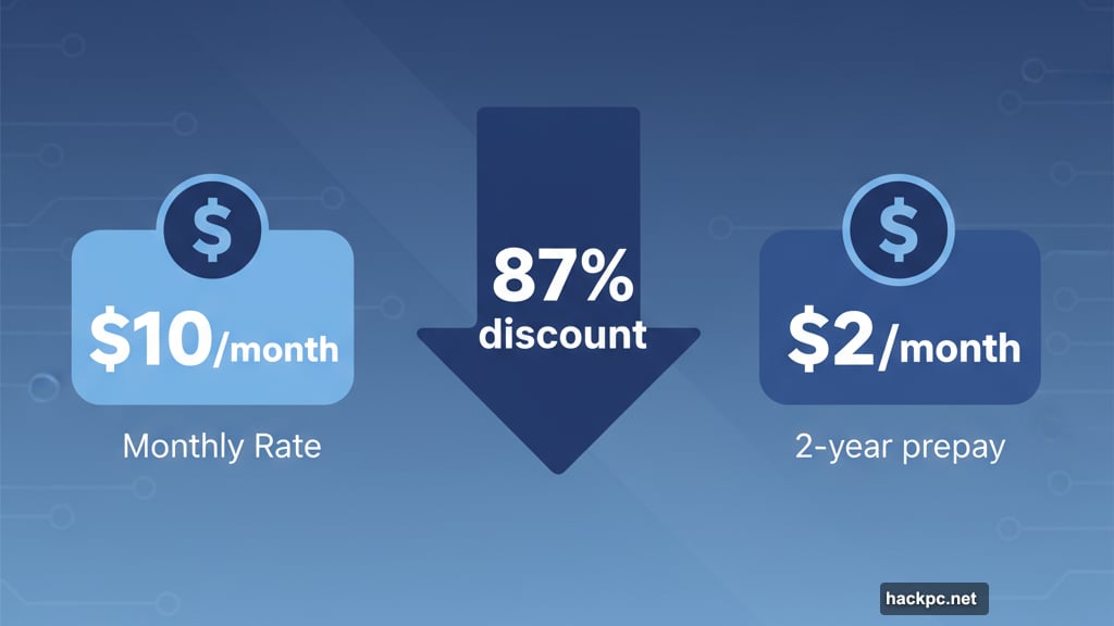 VPN pricing drops 87 percent with long-term subscription commitments