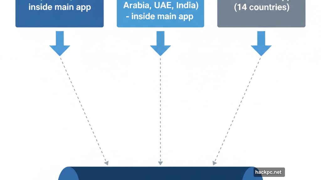Amazon runs three versions of budget shopping across different markets