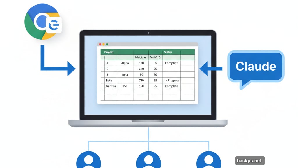Chrome extension and Excel integration for Max Team Enterprise users