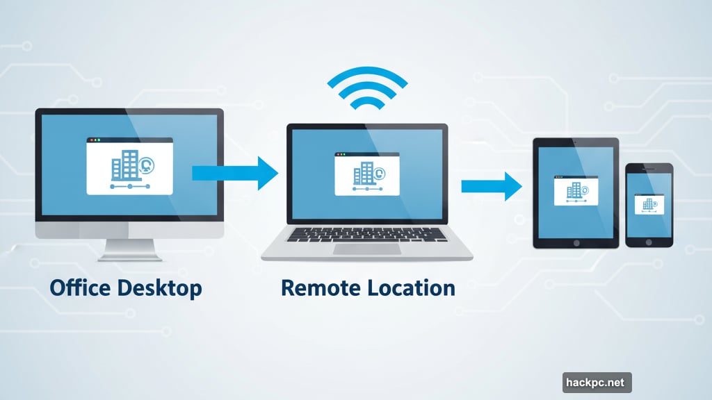 Control one computer from another device using remote desktop