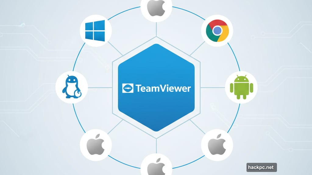 TeamViewer runs on 130 different device types across platforms