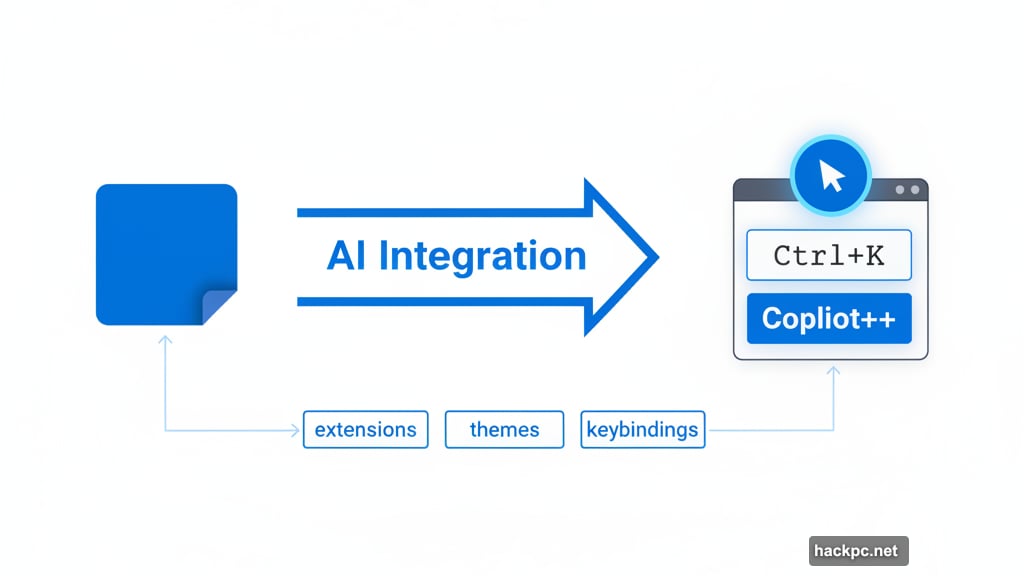 Cursor takes VS Code and pumps AI directly into it