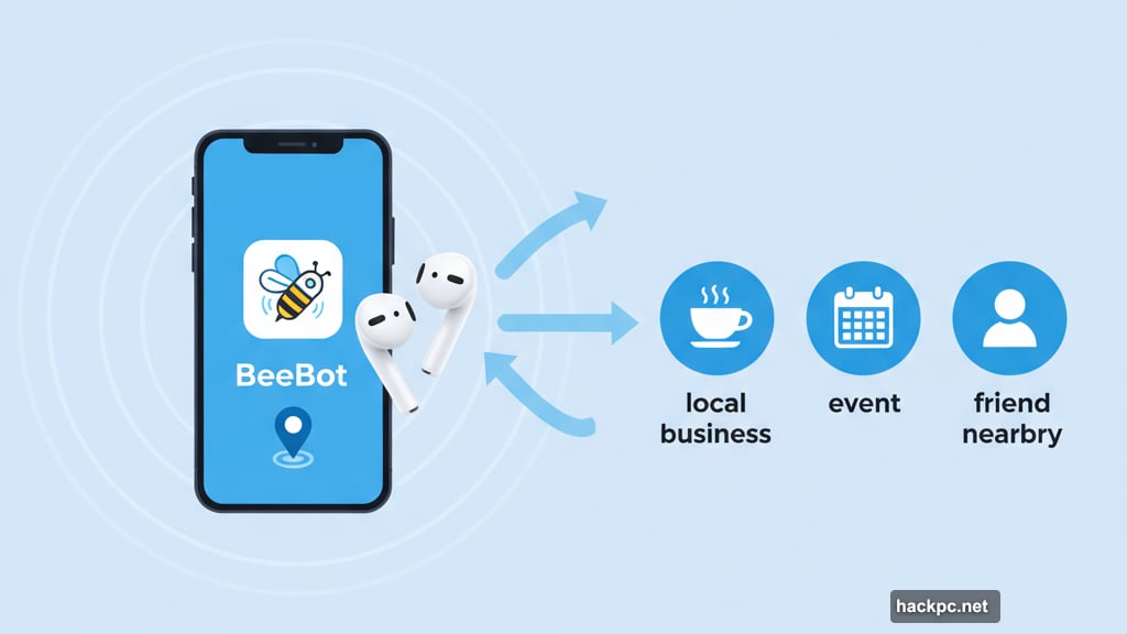BeeBot delivers audio updates about nearby places, events, and friends