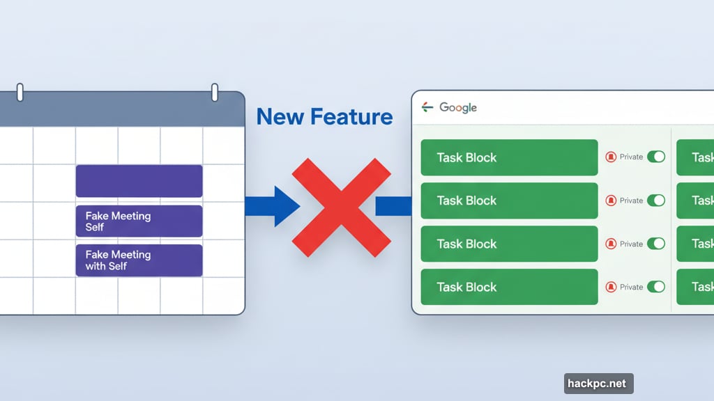 Google Calendar task blocks replace fake meetings with yourself