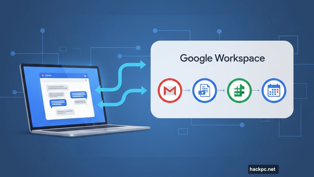 Google Chat integration with Gmail Docs Sheets and Calendar