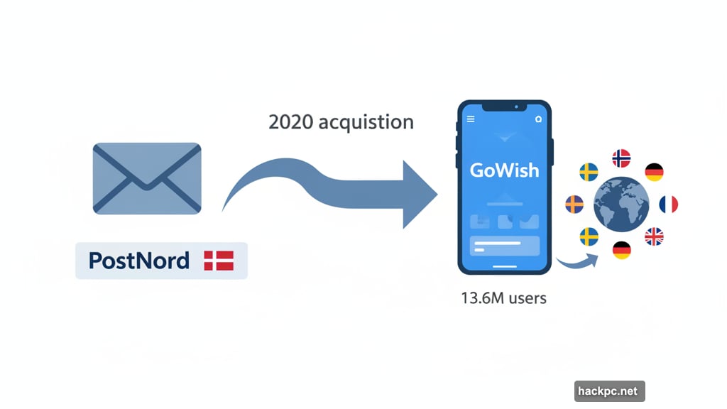 Postal service side project became profitable global tech company