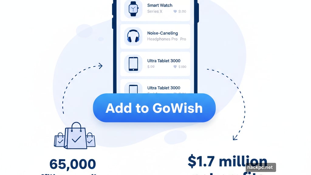 Affiliate model with retailers generated profits during fiscal year