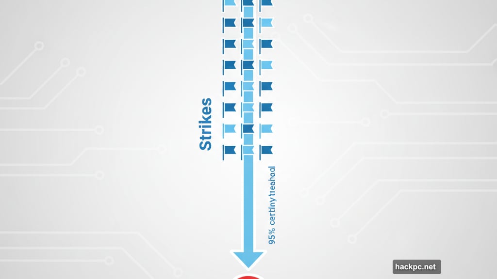 Meta grants scam advertisers eight to thirty-two strikes before banning