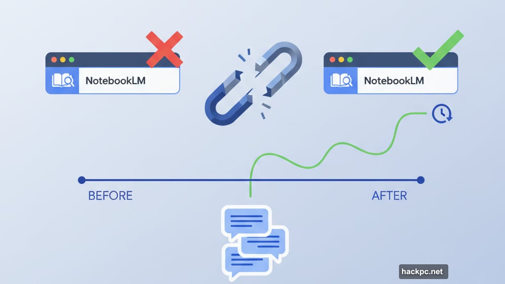NotebookLM saves conversations automatically with persistent chat history feature