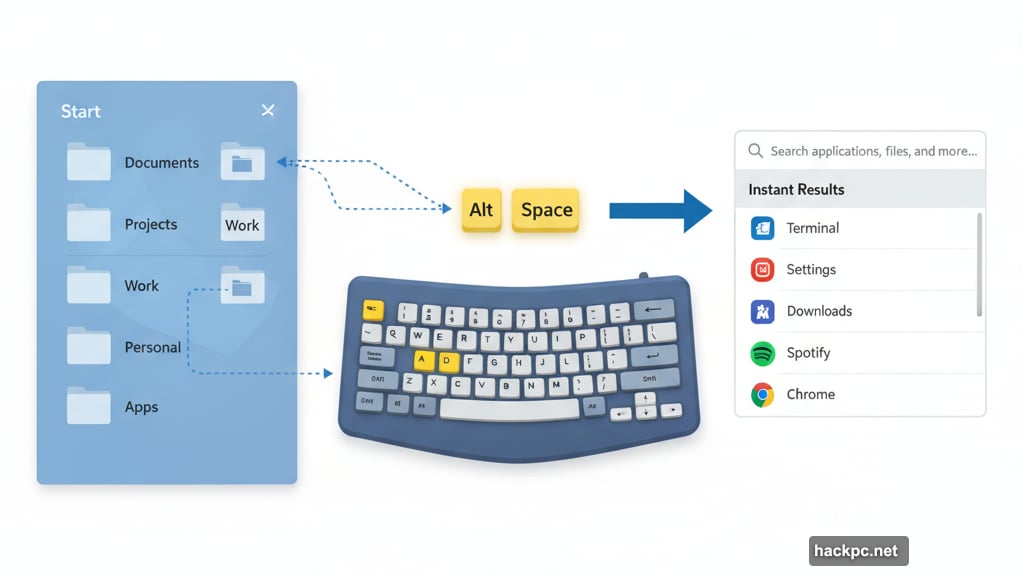 Raycast replaces clicking through Windows menus with keyboard shortcuts