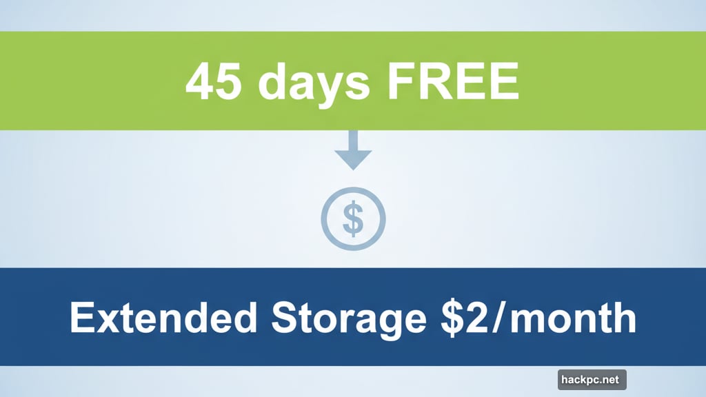 Signal's first paid offering charges two dollars for extended media storage