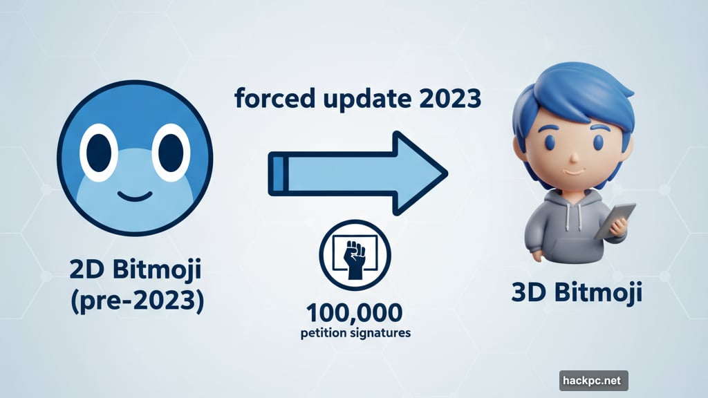 Snapchat switched everyone's Bitmojis from 2D to 3D in 2023